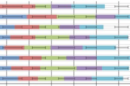 a bar chart showing 8 product lines in different colours