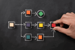 a workflow process on a blackboard